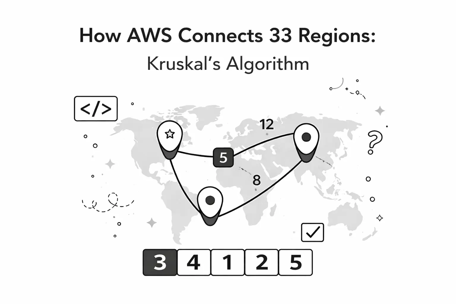 How AWS Connects 33 Regions: Kruskal's Algorithm