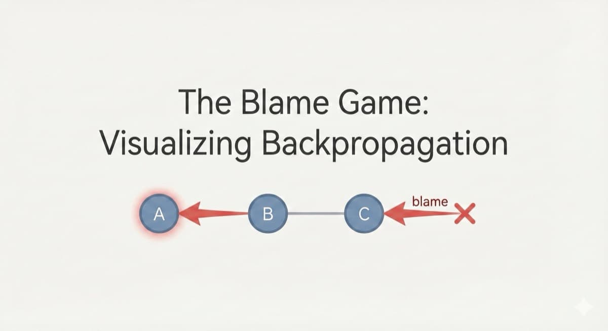 Backpropagation: The Blame Game That Trains Neural Networks