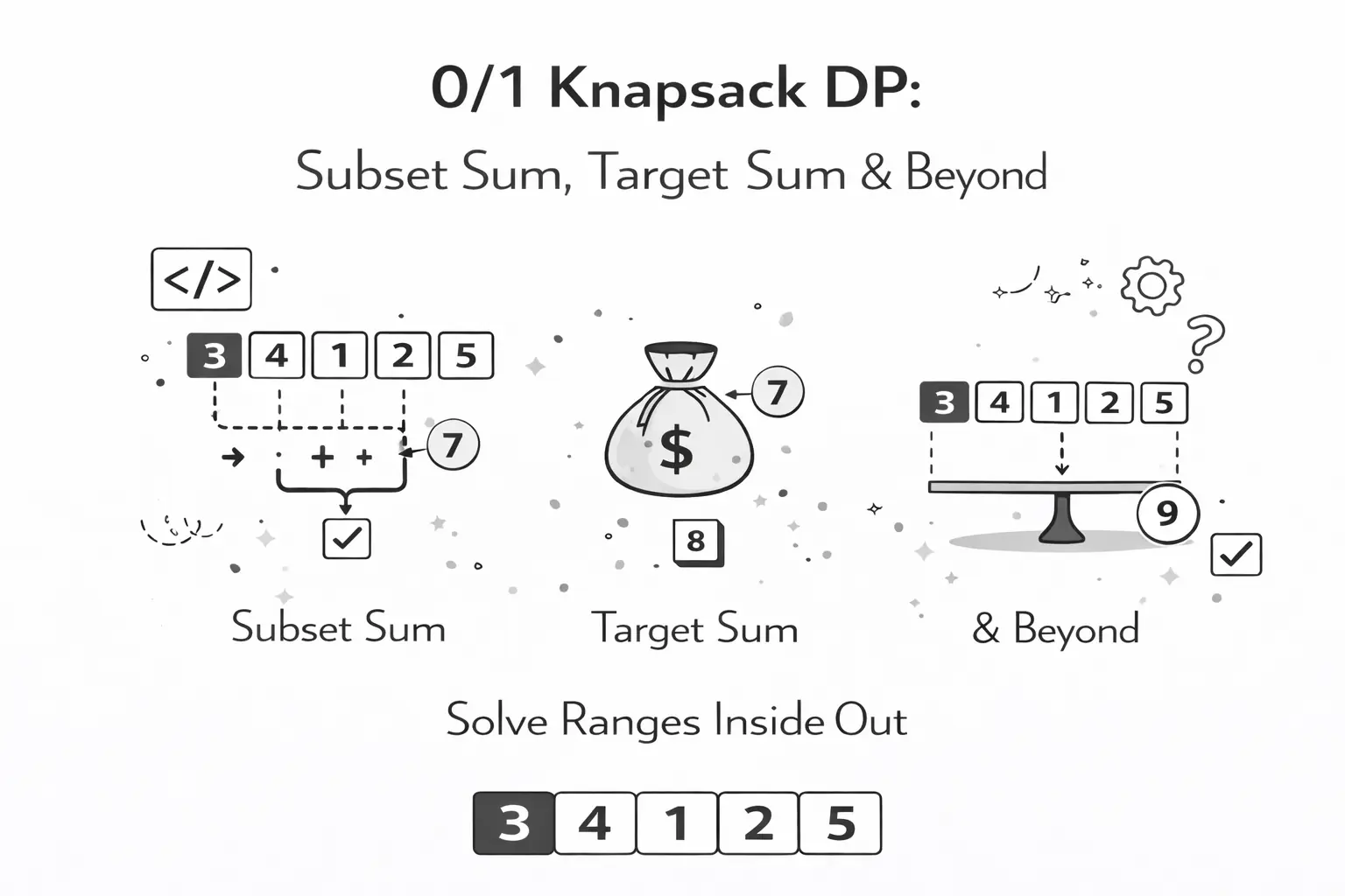 Master 0/1 Knapsack DP: Subset Sum, Target Sum & Beyond