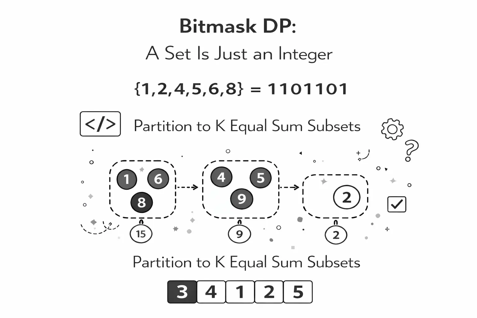 Bitmask DP: A Set Is Just an Integer