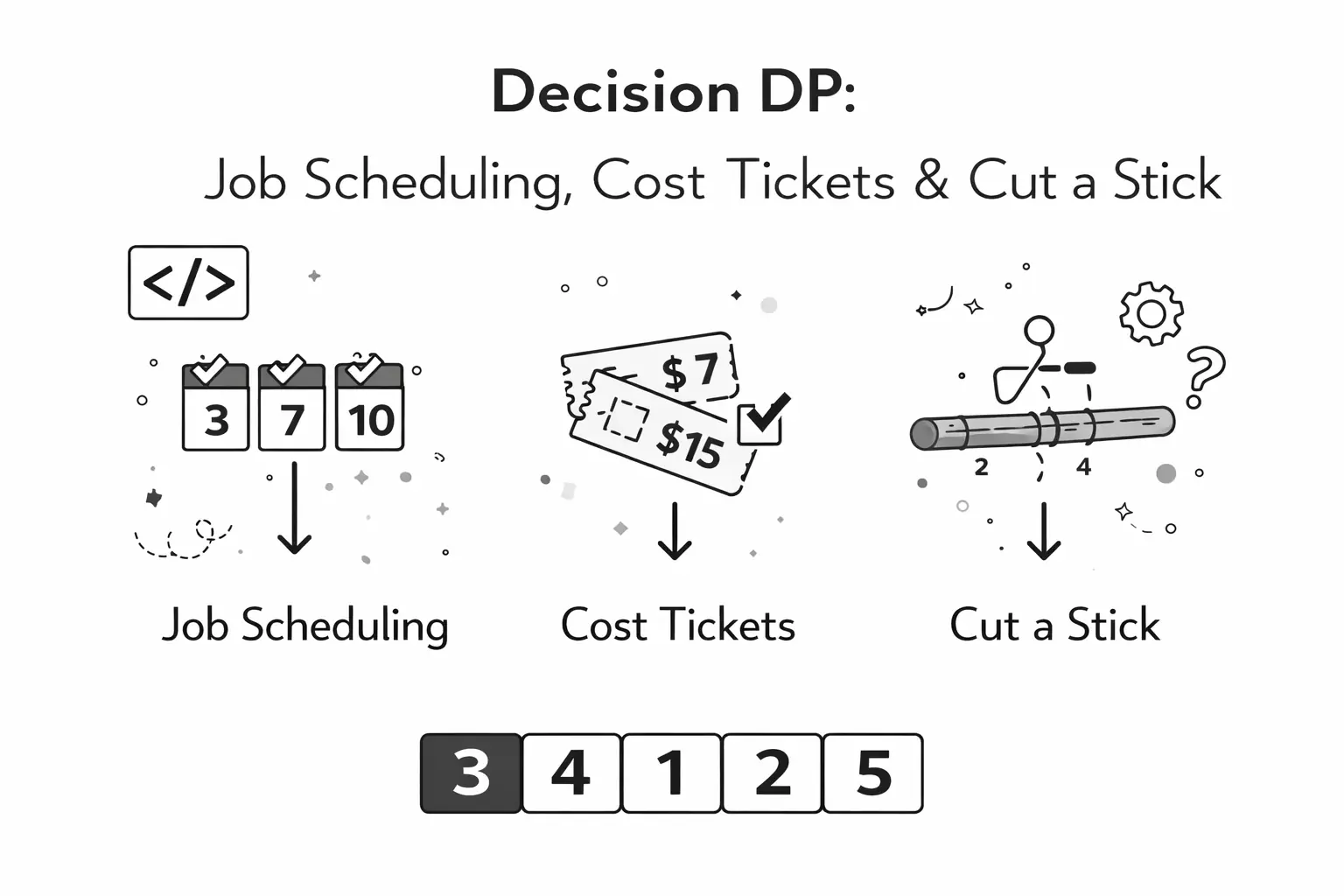Decision DP: Choose, Jump, Repeat