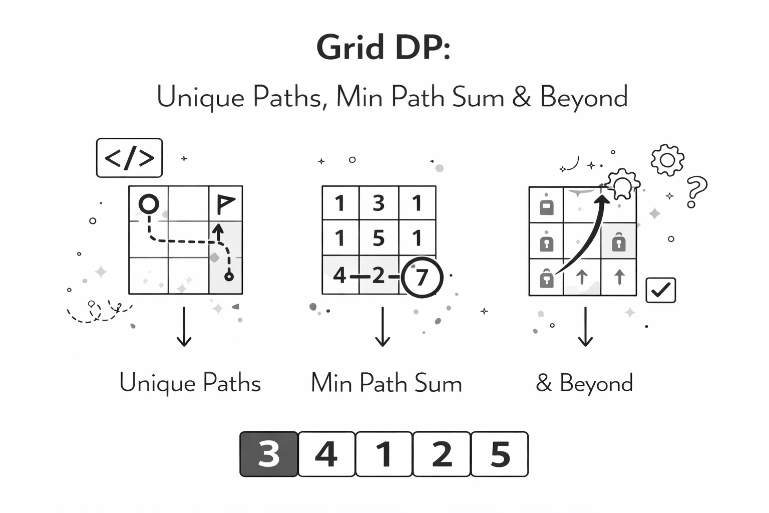 Master Grid DP: Unique Paths, Min Path Sum & Beyond