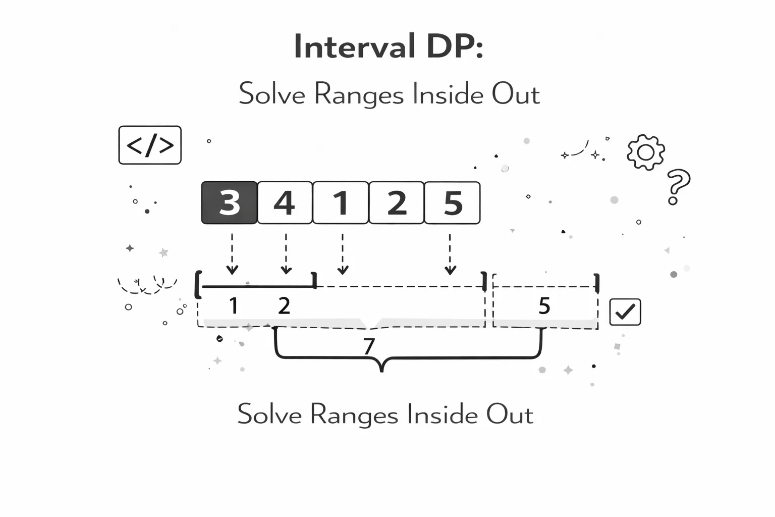 Interval DP: Solve Ranges Inside Out