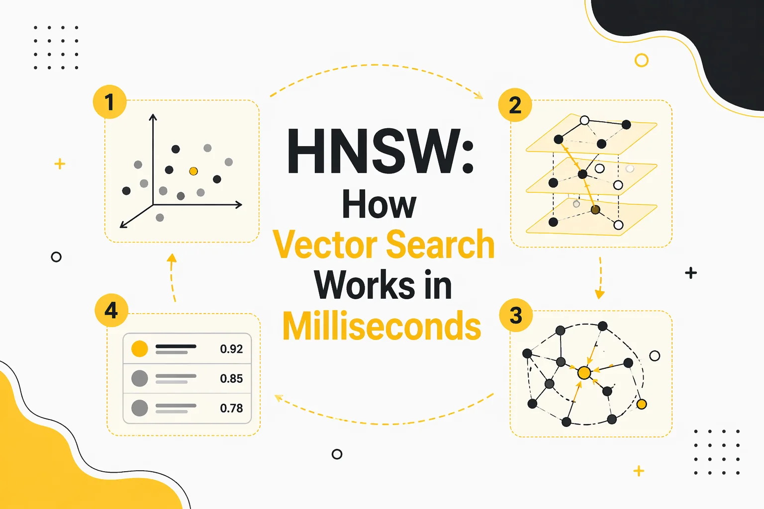 HNSW: How Vector Search Actually Works
