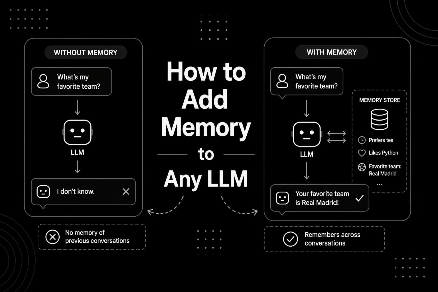 How to Add Memory to Any LLM