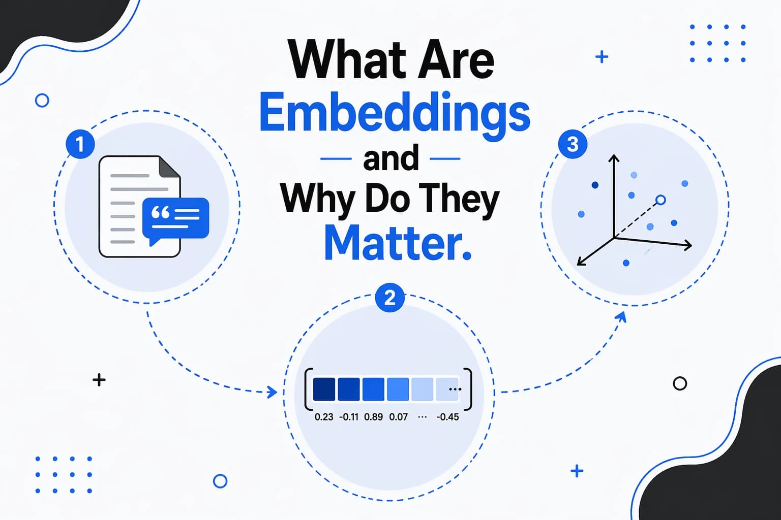 What Are Embeddings and Why Do They Matter