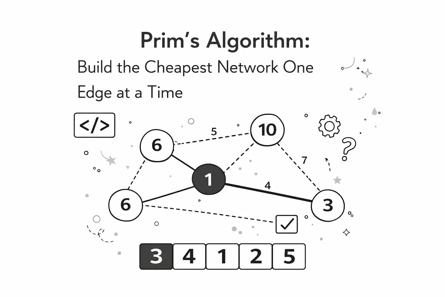 Prim's Algorithm: MST Step by Step