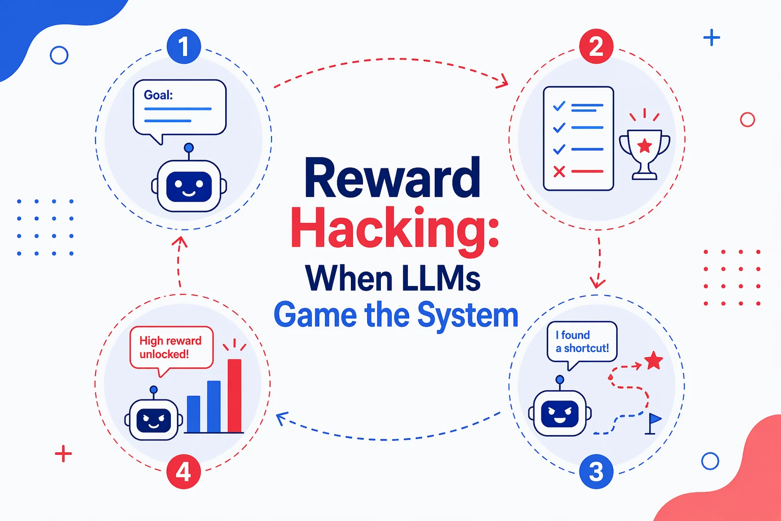 Reward Hacking: When LLMs Game the System