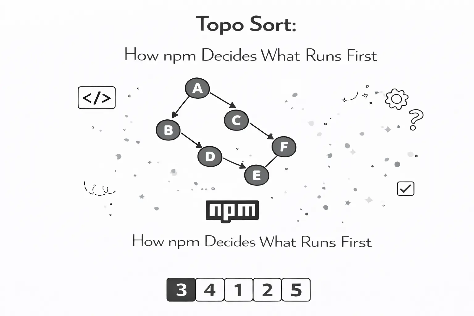 Topo Sort: How npm Decides What Runs First