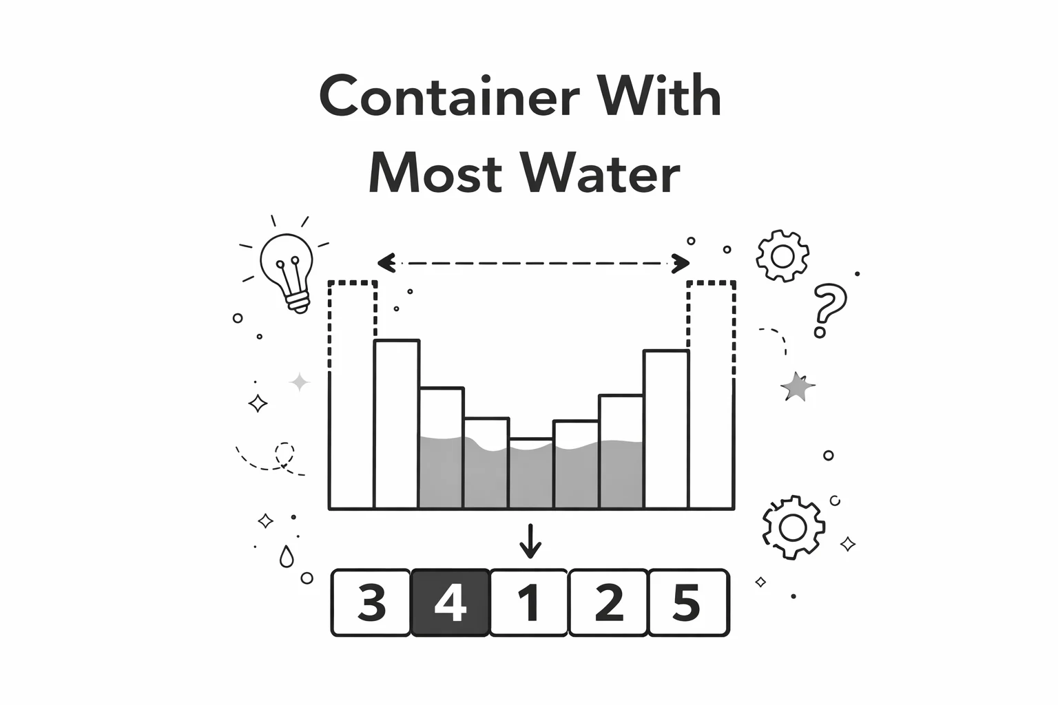 Container With Most Water: Two-Pointer O(n) Solution | PythonAlchemist ...